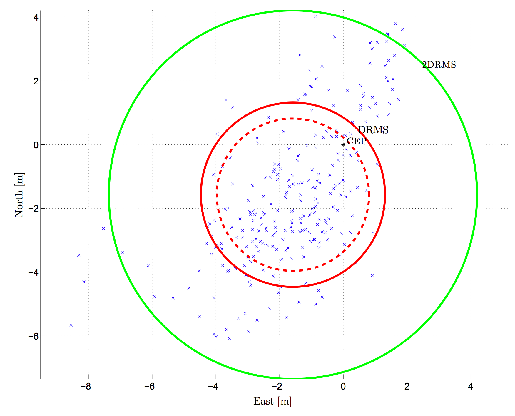 2D scatter plot