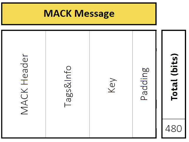 MACK message