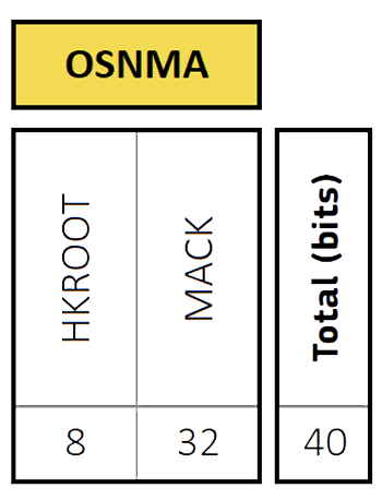 OSNMA message