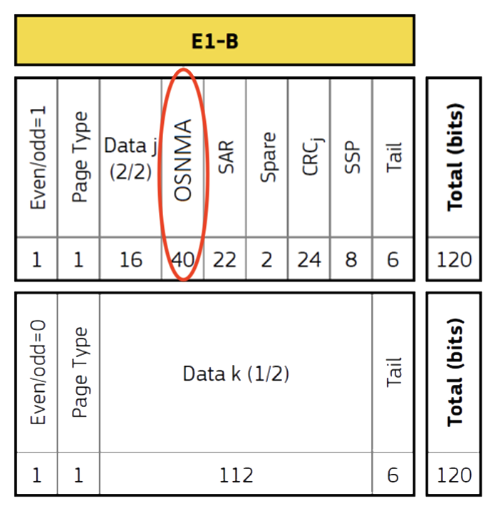 Introducing GNSS Navigation Message Authentication