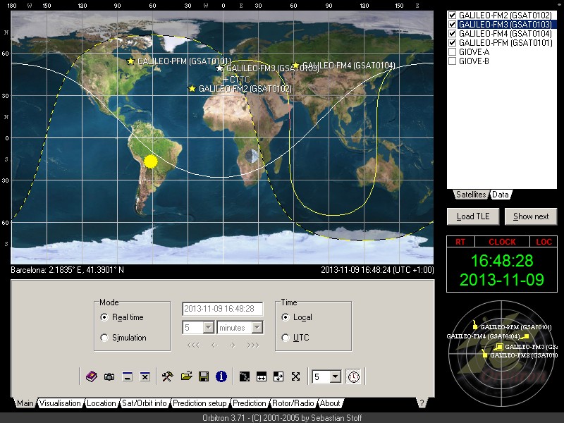 Predicted positions of Galileo IOV satellites