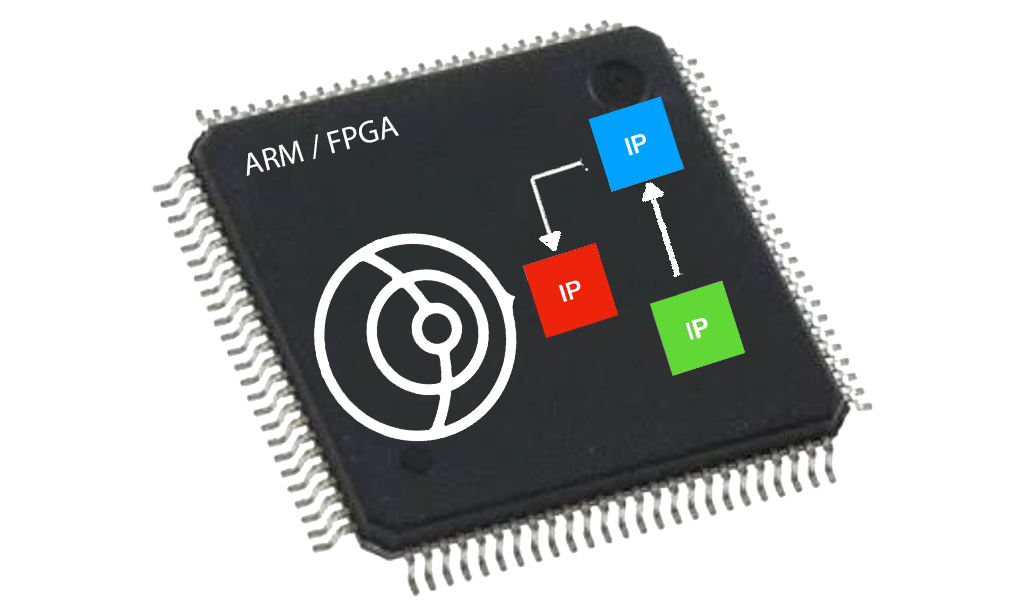 IP cores for the embedded GNSS-SDR