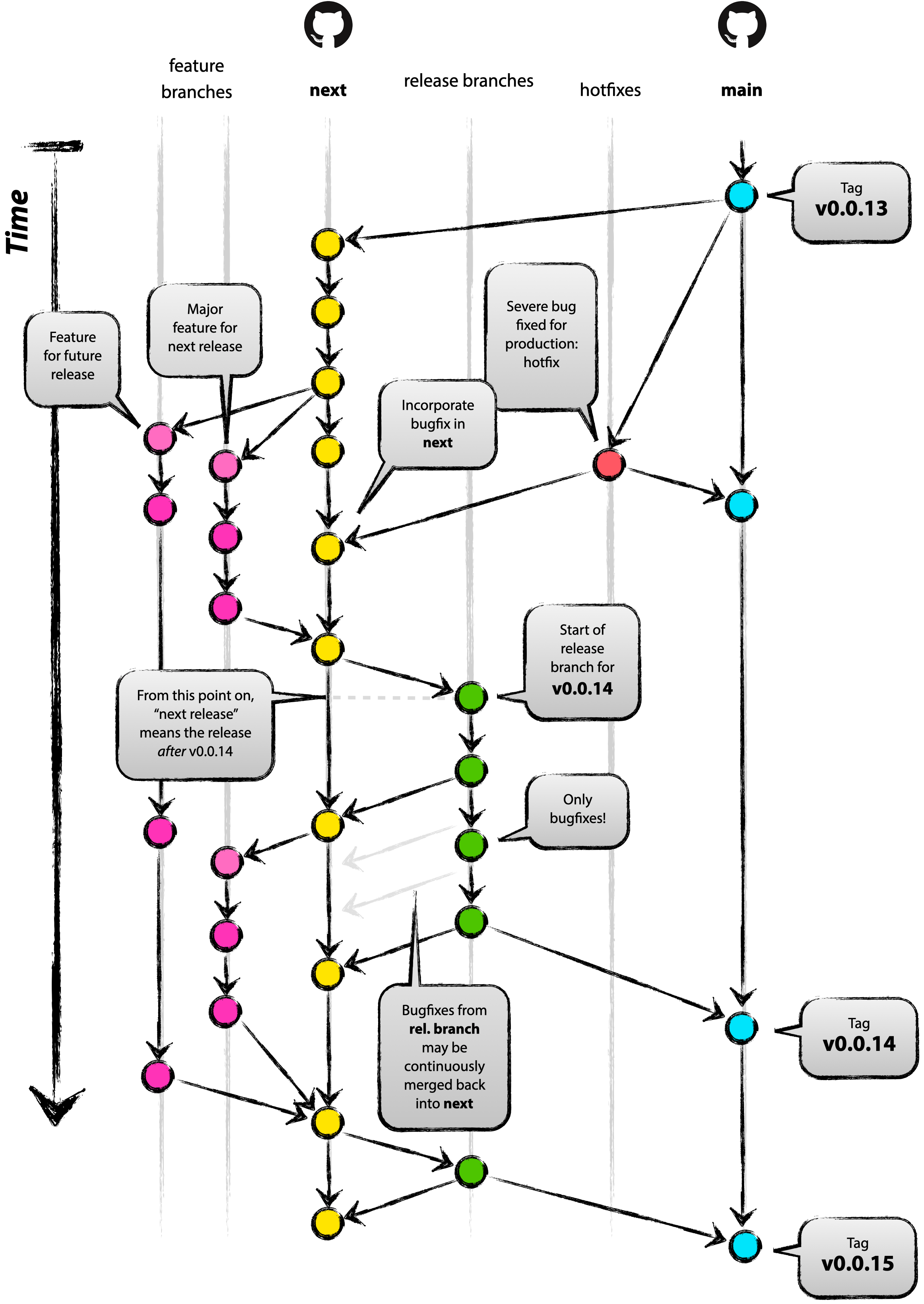 git change branch recursively